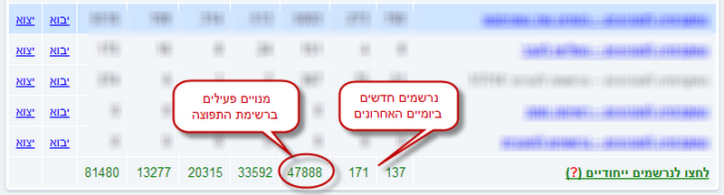 ערן שטרן | הספר “להגשים” | מימוש אישי וכלכלי