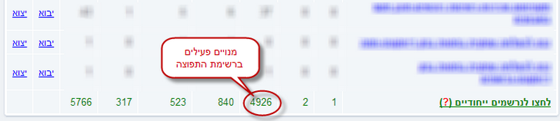 ערן שטרן | הספר “להגשים” | מימוש אישי וכלכלי